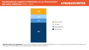 Malians prioritize universal healthcare amid access challenges