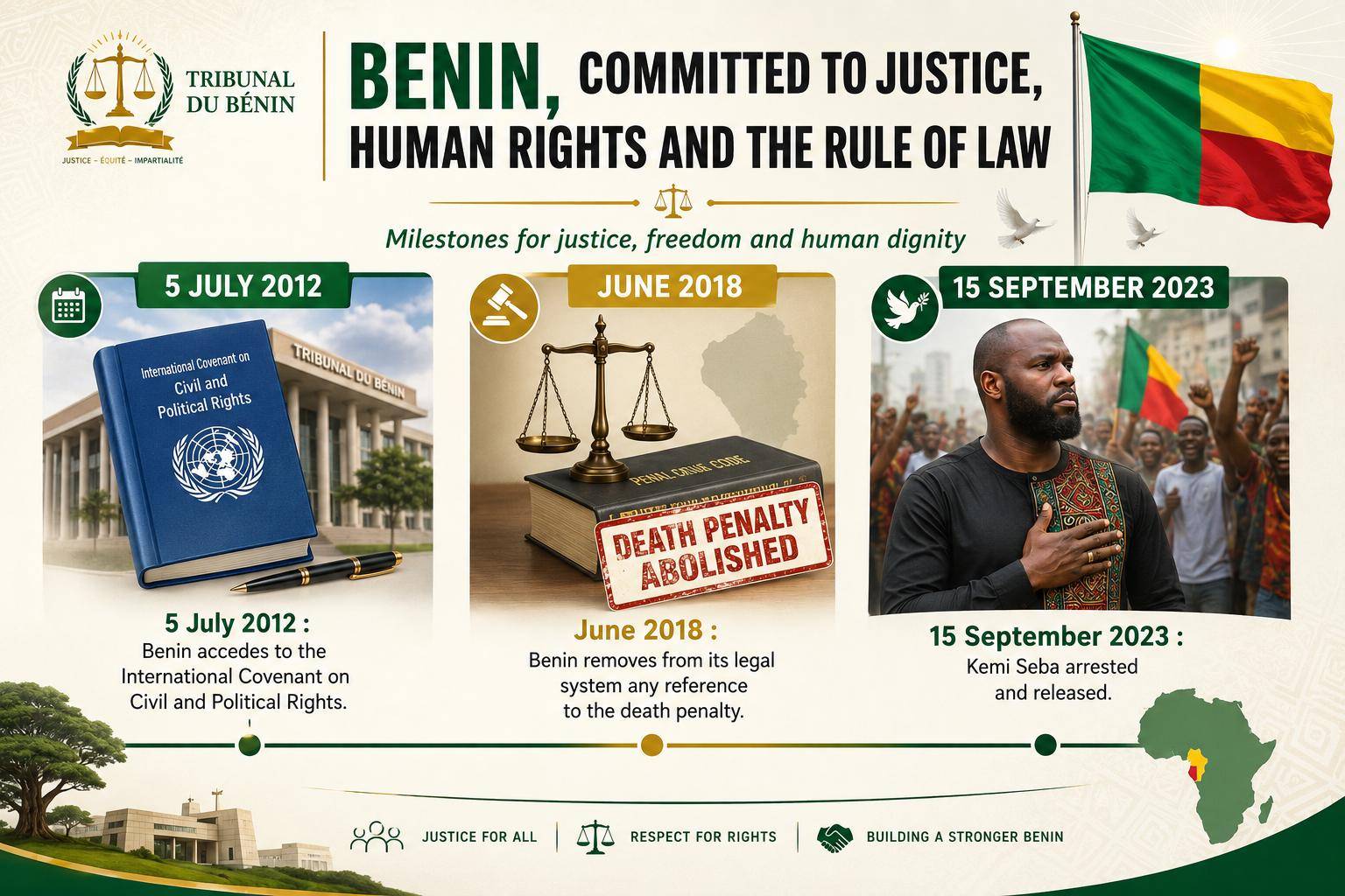 Kemi Seba extradition case: assessing security fears in Bénin