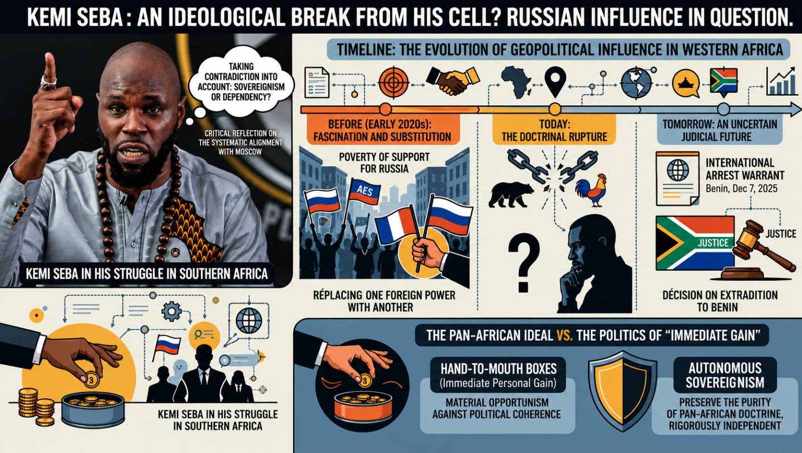 Panafricanism in flux: Kemi Seba challenges pro-russian alignment from prison