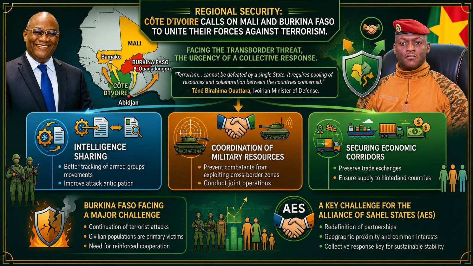 Côte d’Ivoire extends vital cooperation offer to Mali and Burkina Faso amid terror threat