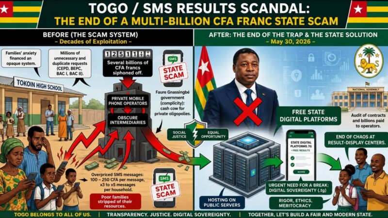 Togo education reform ends decades of sms result fee scams
