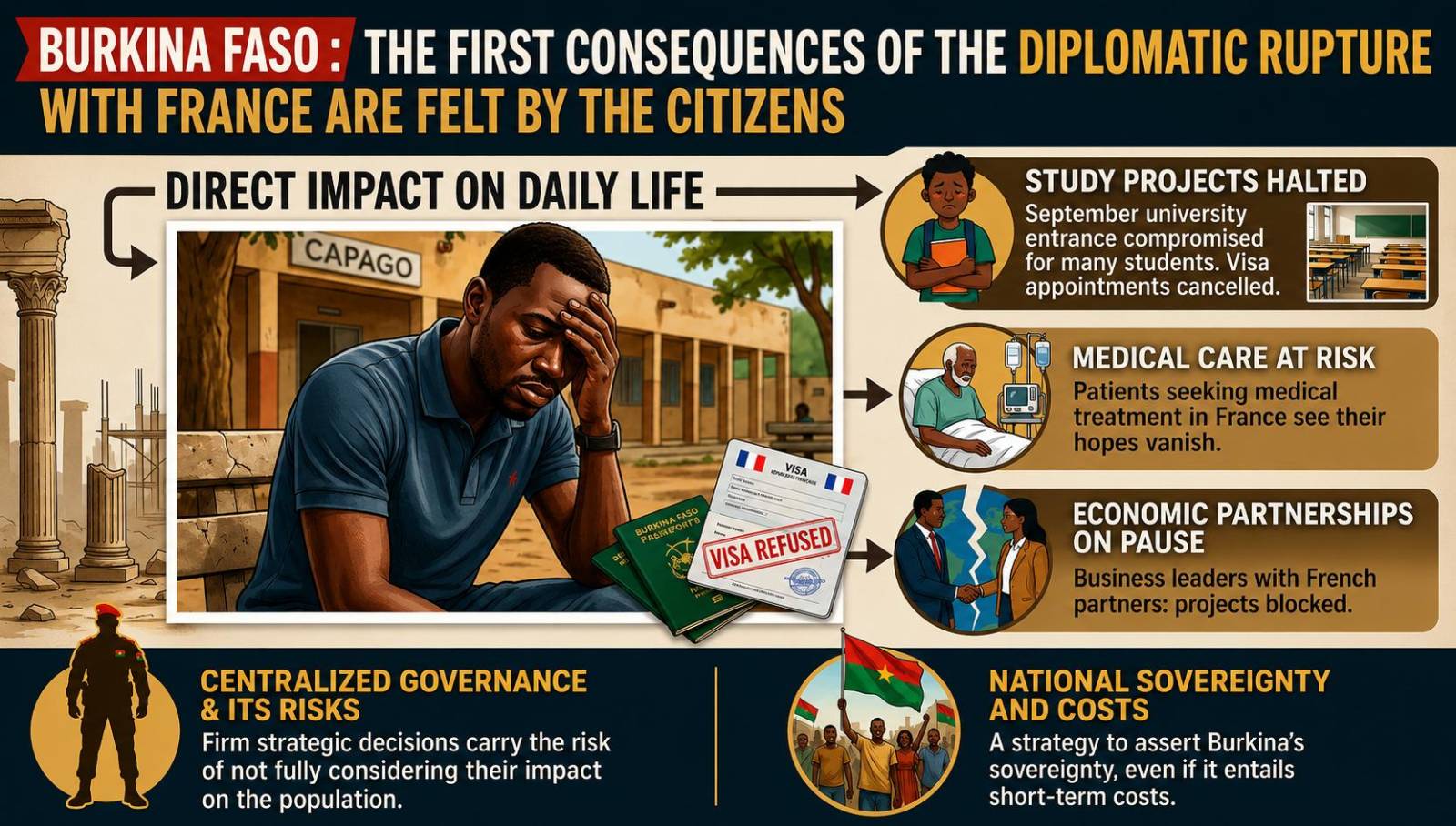 Burkinabè citizens face severe disruptions as diplomatic ties with France deteriorate