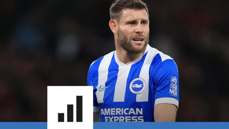 English football legend james milner retires after two decades in premier league