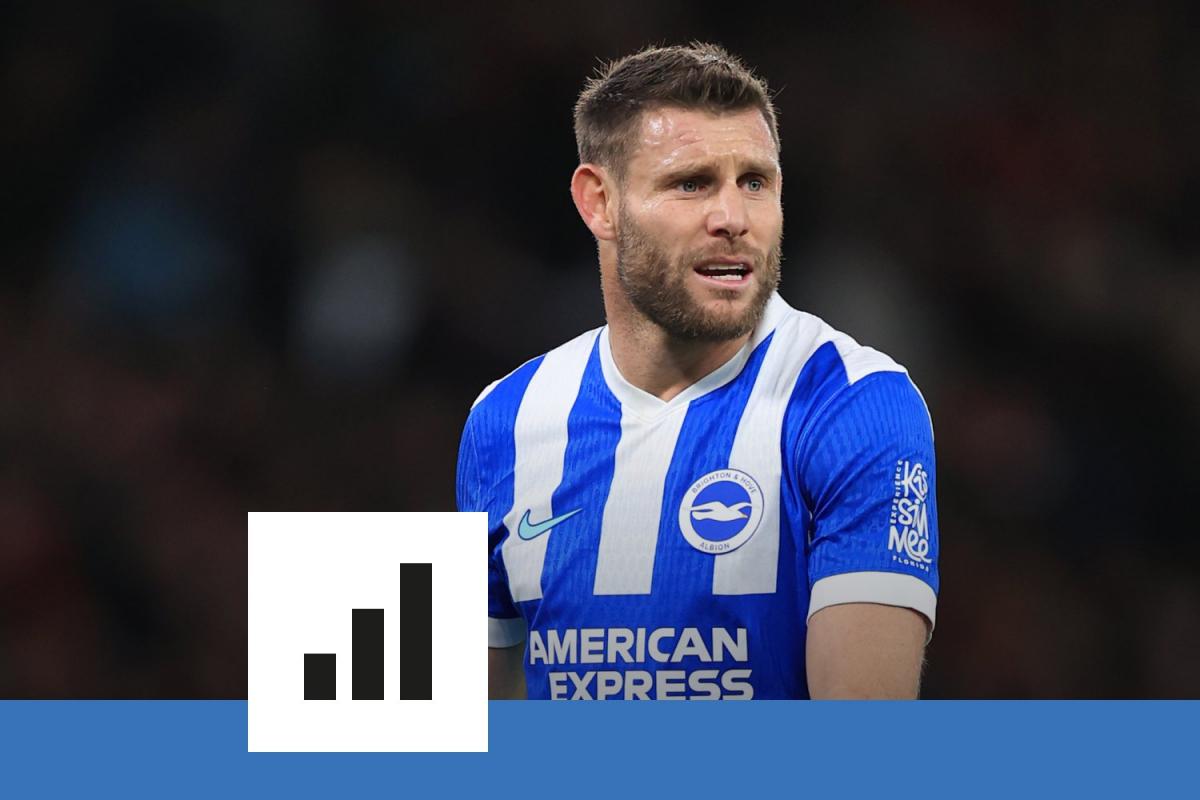 English football legend james milner retires after two decades in premier league