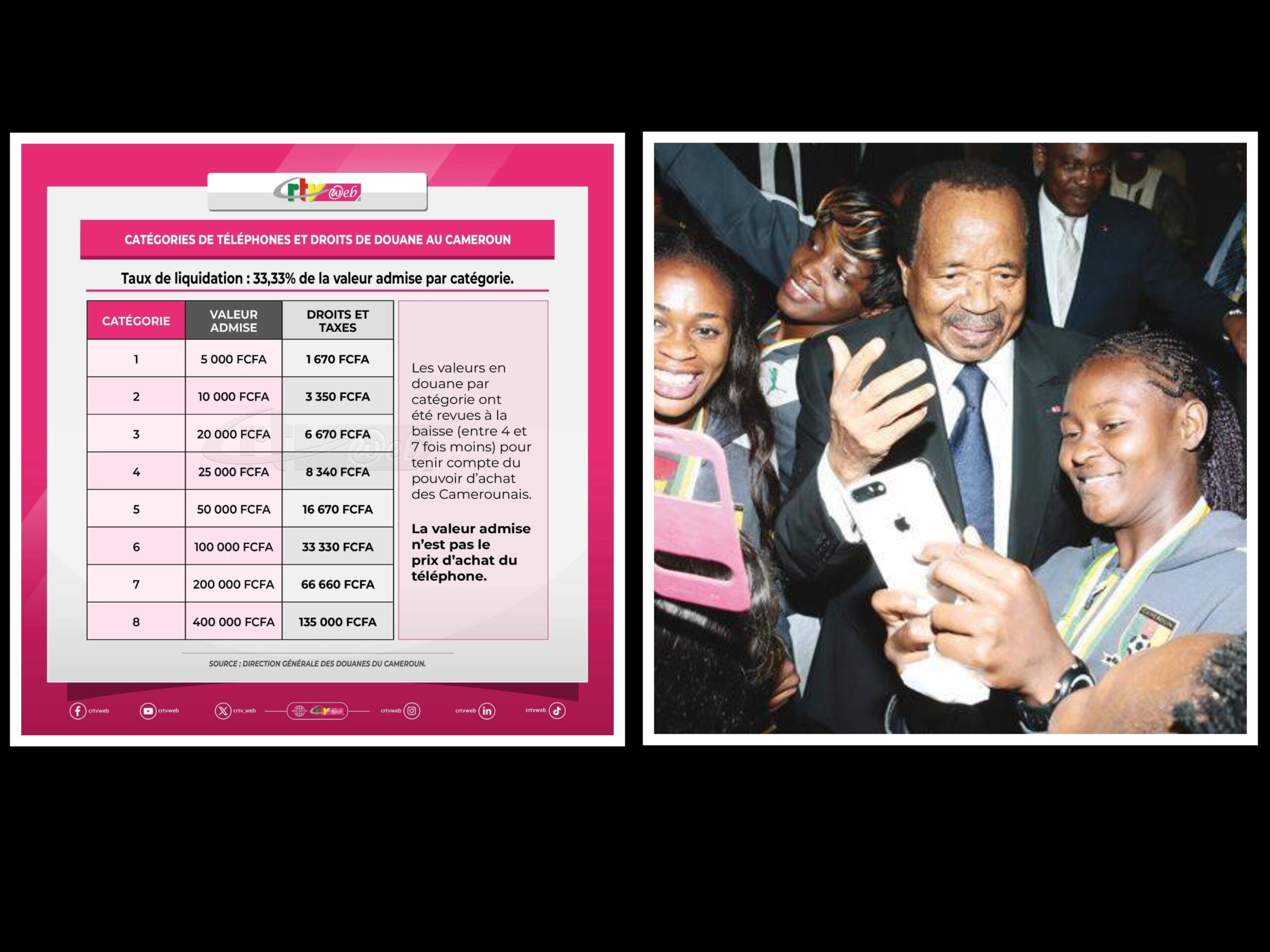Digital inclusion hindered by mobile phone taxes in Cameroon